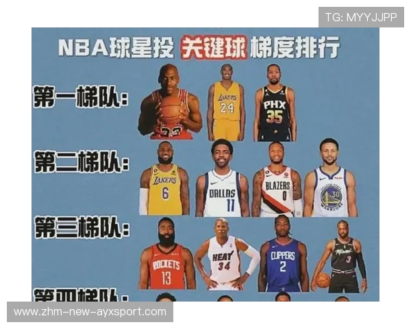 NBA球员赛季关键表现总结,nba本赛季球员 NBA球员赛季关键表现总结,nba本赛季球员